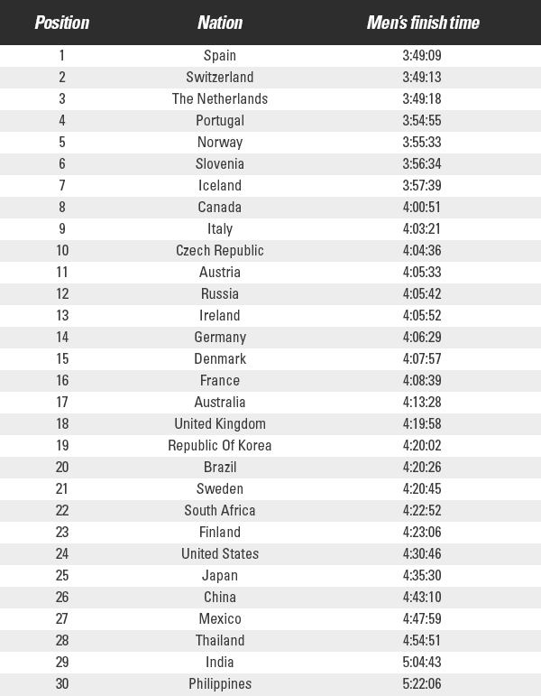 men's finish  time new