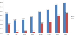 Research: Women Are Better Runners Than Men