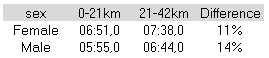 analysis_2 - half split table