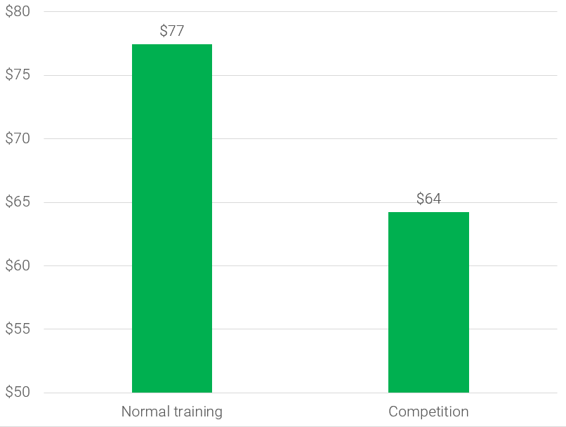 183 911 Running Shoe Prices Analyzed RunRepeat