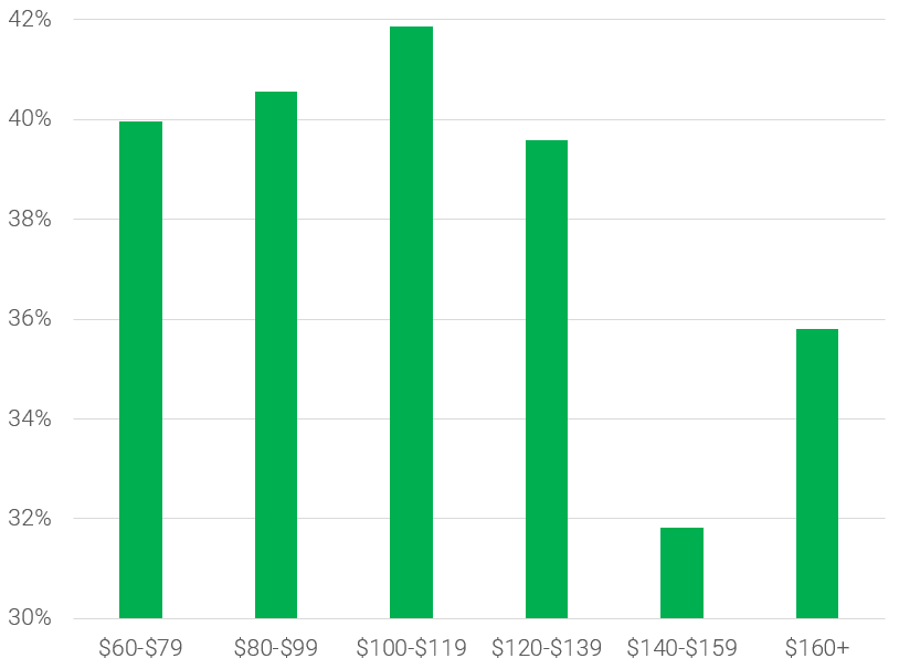 price-categories