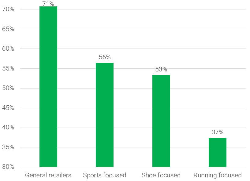 retailers-discount%