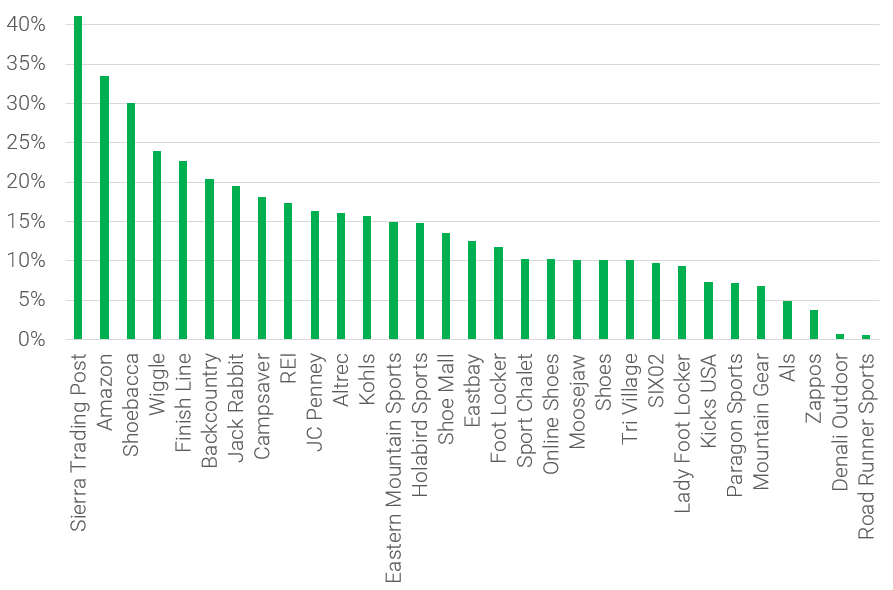 183,911 Running Shoe Prices Analyzed | RunRepeat