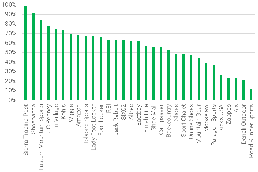 183,911 Running Shoe Prices Analyzed | RunRepeat