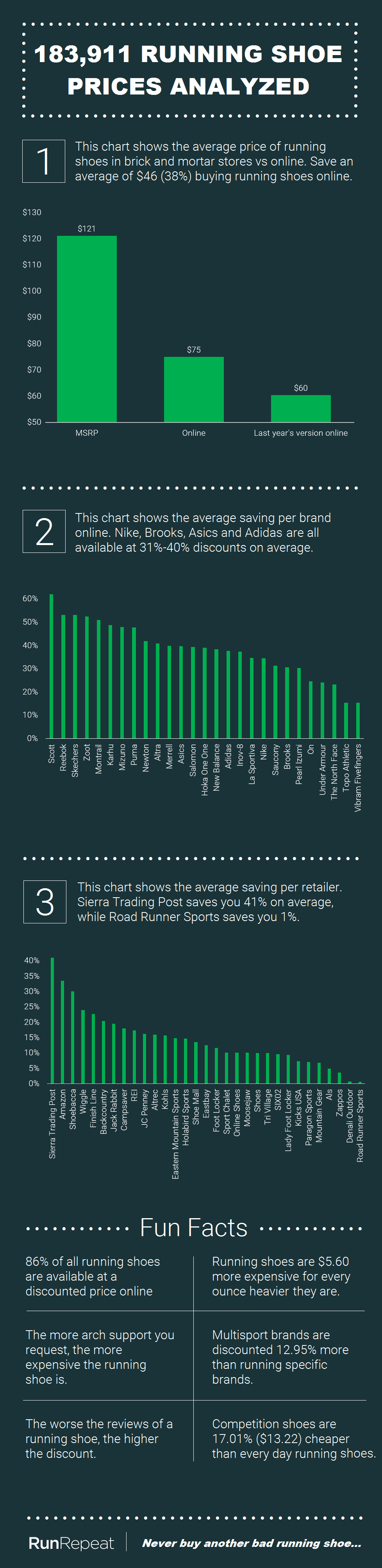 average cost for shoes