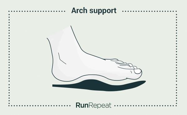 arch support shoes