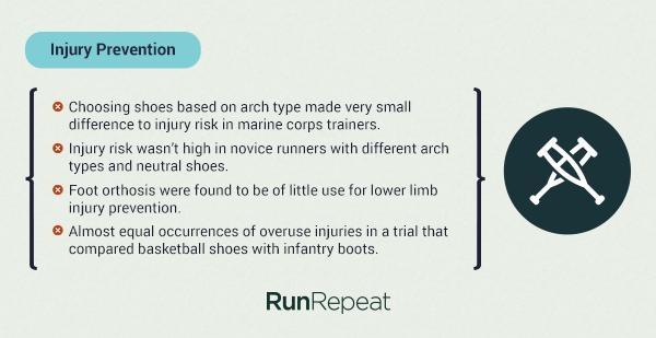 arch support injury prevention