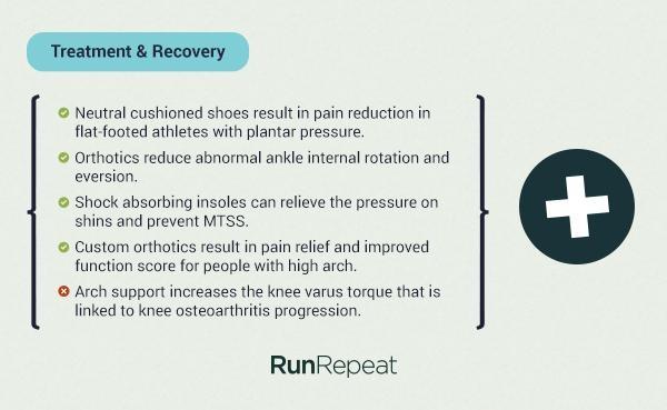 arch support injury recovery