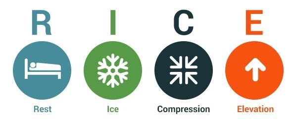 Rest Ice Comperession Elevation