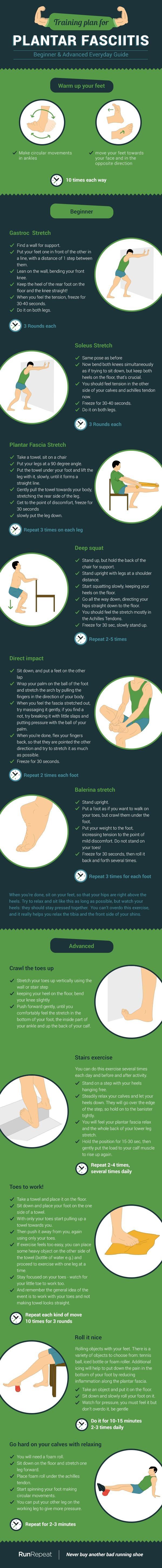 Training plan for Plantar Fasciitis