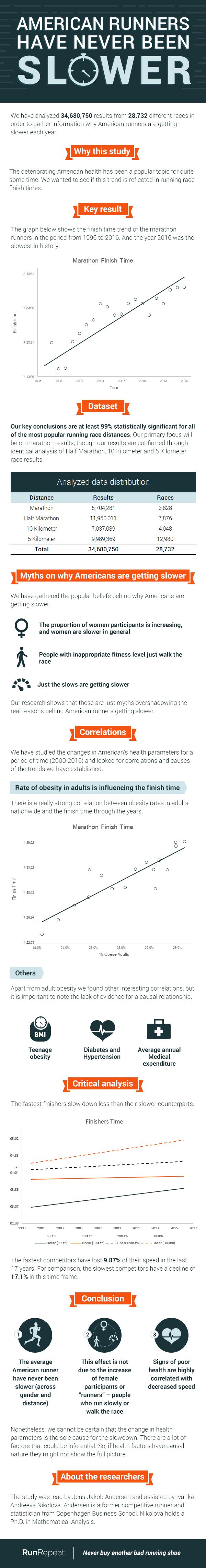 infographic - amnericans have never been slowera