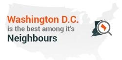 Size Don’t Matter – D.C. Outruns Its Neighbours for the Last 8 Years