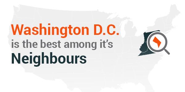 Size Don’t Matter – D.C. Outruns Its Neighbours for the Last 8 Years