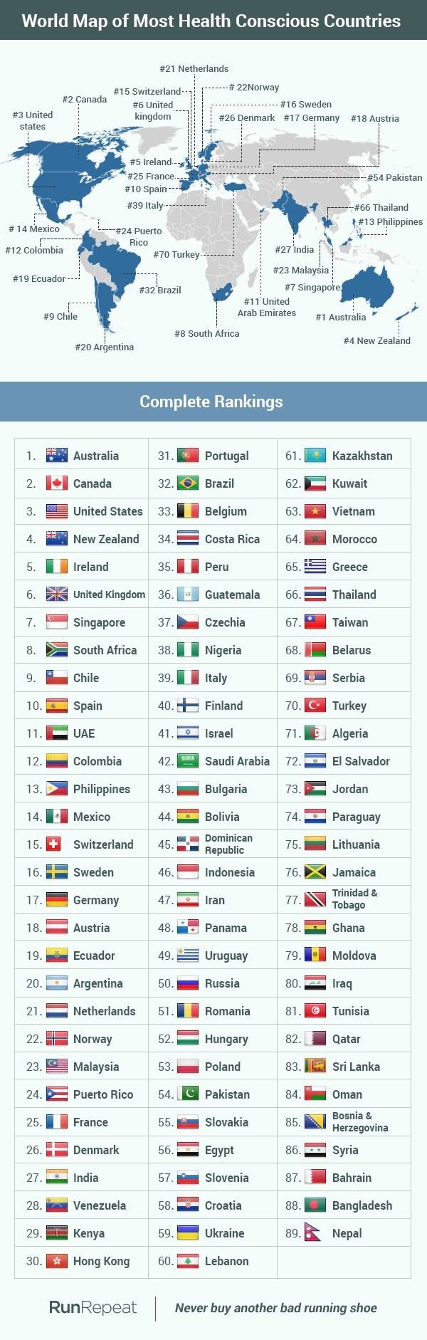 This Map Shows The Most Health Conscious Countries In The World | RunRepeat