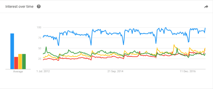 health topics trending