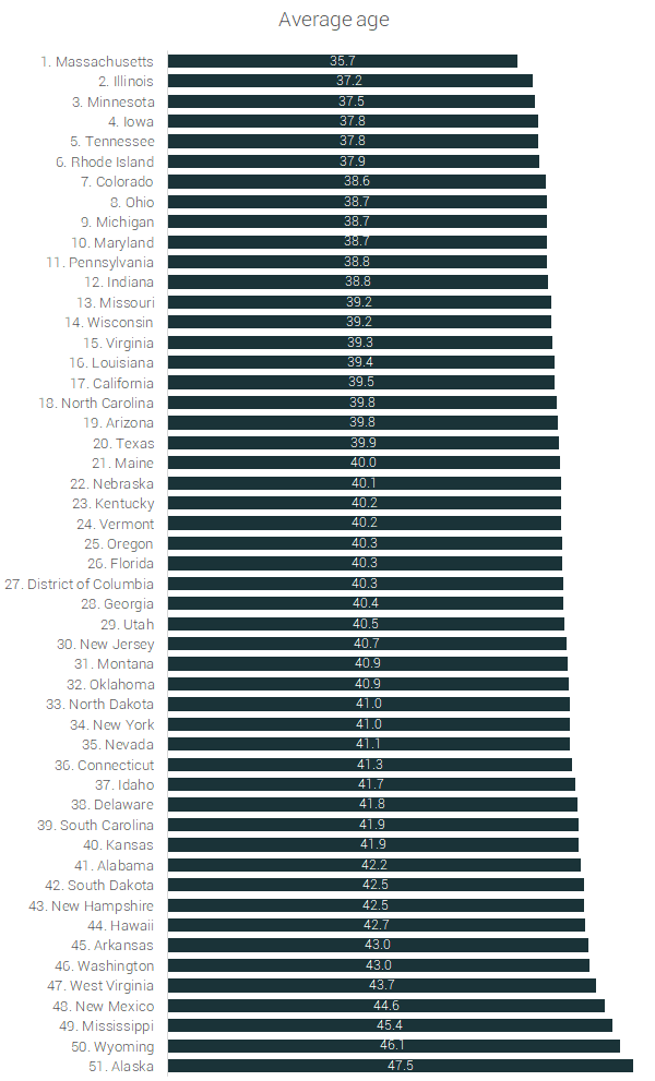 average age of marathoners