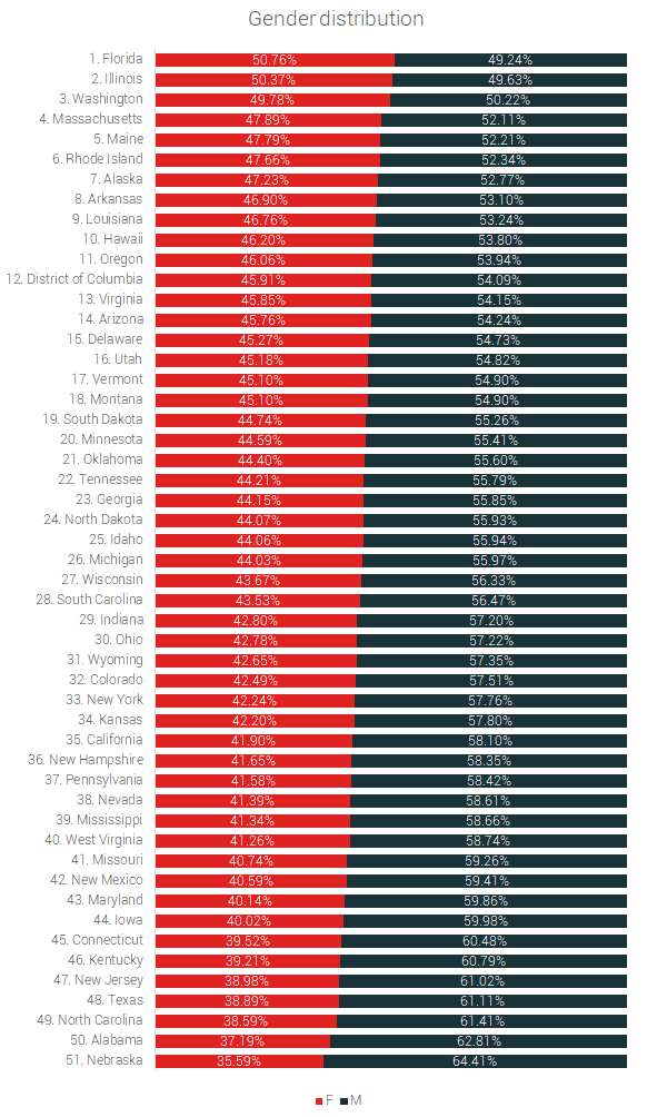 Who’s faster? The Ultimate State Comparison for Marathons | RunRepeat