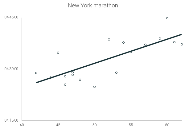 new york finish time