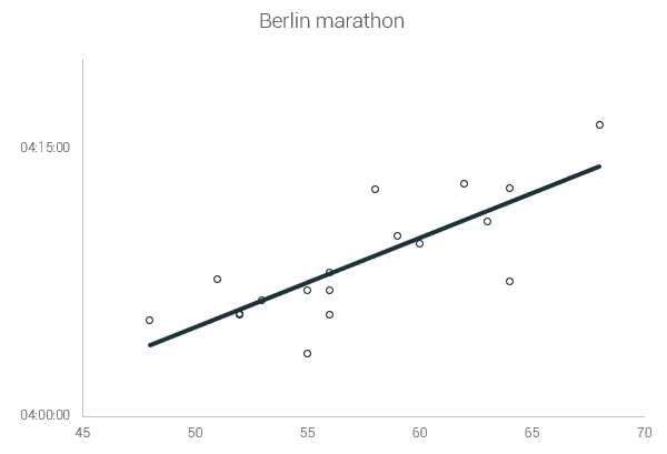 berlin marathon finish times