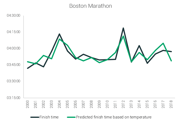 boston marathon prediction