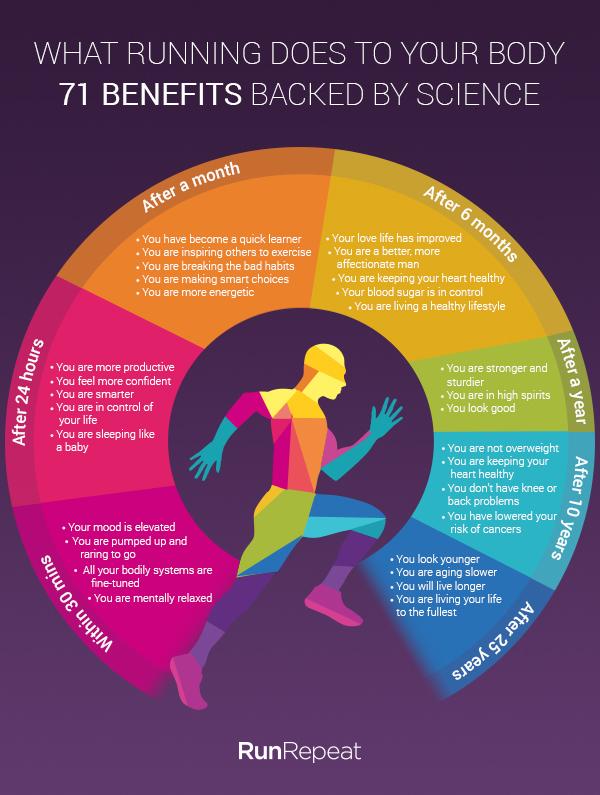 74 Benefits of Running Backed by Science