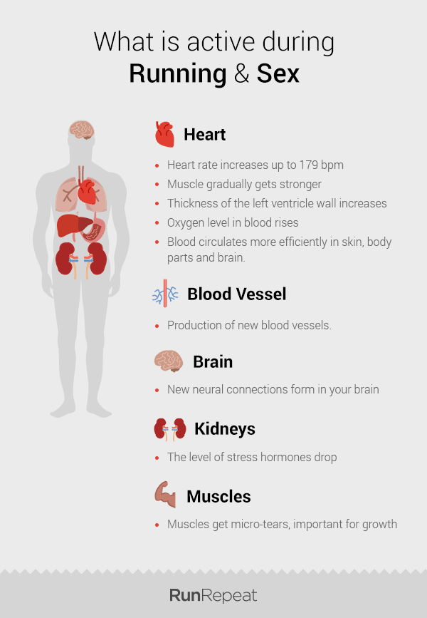 How Running Improves Your Sex Life