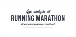 Why You Are 12% More Likely to Run a Marathon At a Milestone Age?