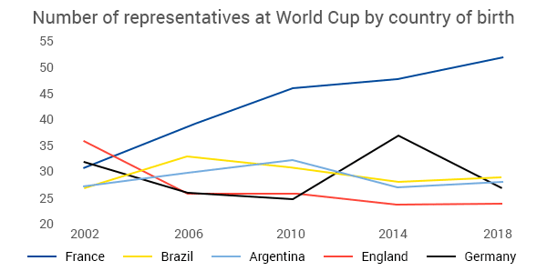 Chart: The 32 Teams That Reached The 2018 World Cup