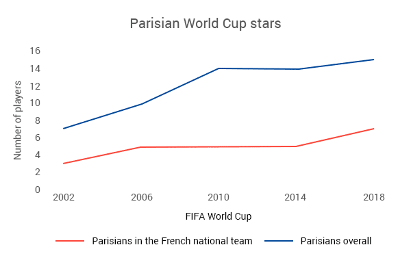 Parisinos en total