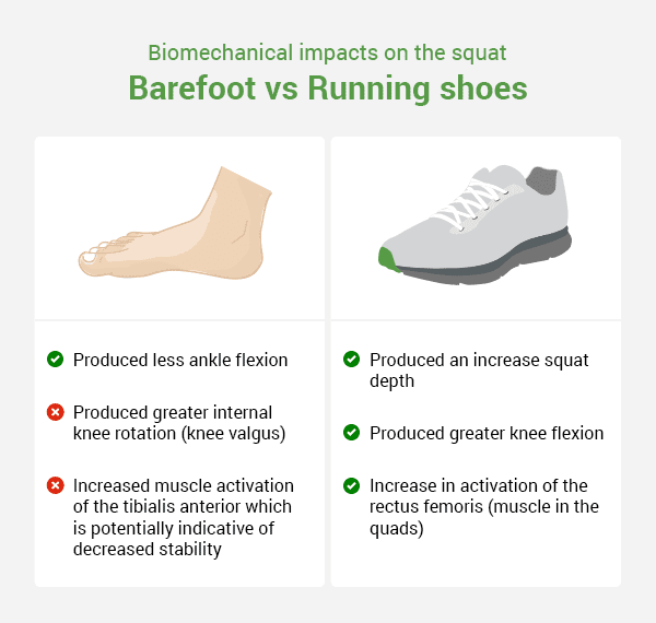 The Complete Science-Backed Guide To Lifting Shoes: Barefoot And Beyond ...