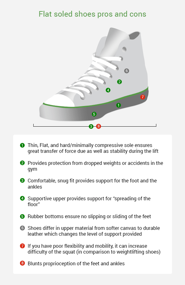 Weightlifting 2024 flat shoes