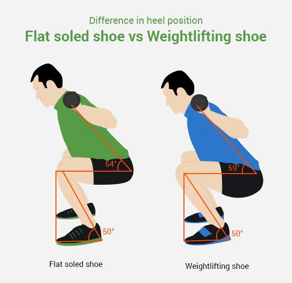 Flat shoes store for squats