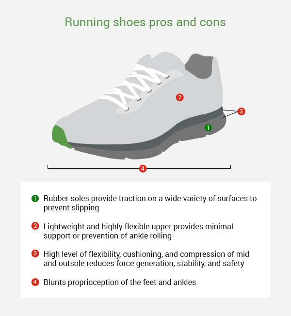 The Complete Science-Backed Guide to Lifting Shoes: Barefoot and Beyond ...