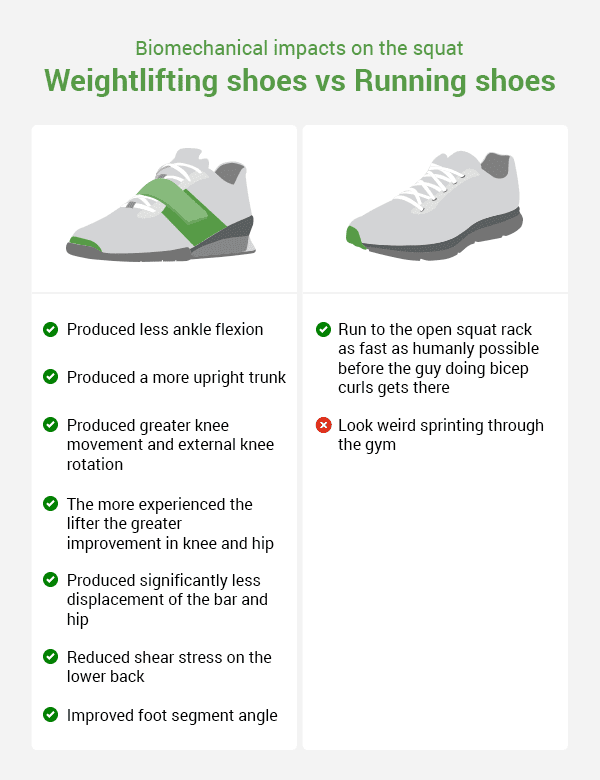 The Complete Science-Backed Guide to Lifting Shoes: Barefoot and Beyond ...