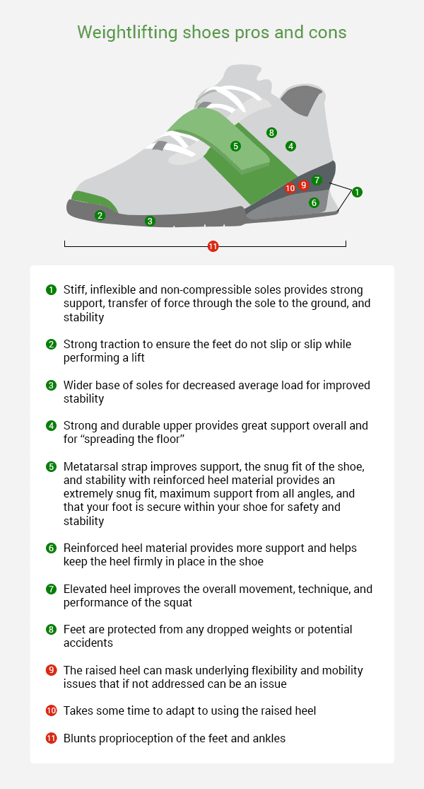 The Complete ScienceBacked Guide to Lifting Shoes Barefoot and Beyond