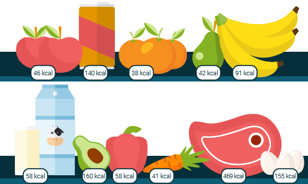 calorie counting