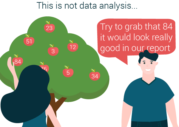 cherry picking data