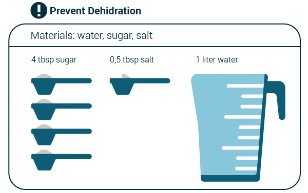 dehydratation