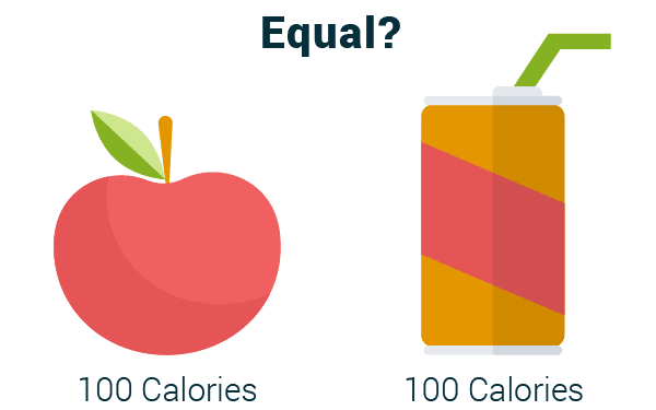 ¿son iguales las manzanas y los refrescos?