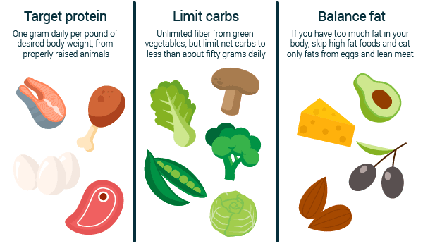 dieta baja en carbohidratos