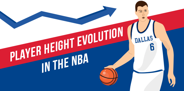 70 Years of Height Evolution in the NBA [4,504 players analysed]