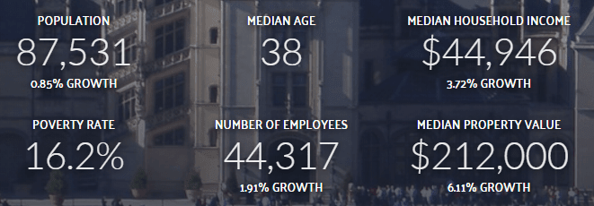 asheville-stats