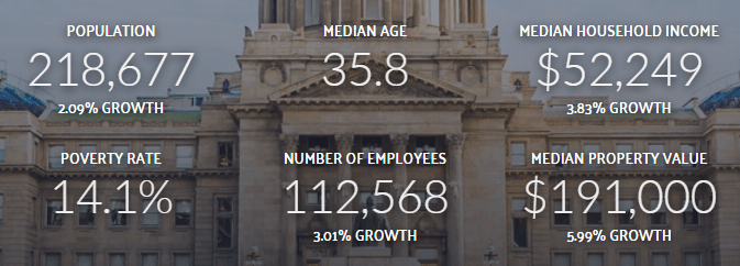 boise-stats