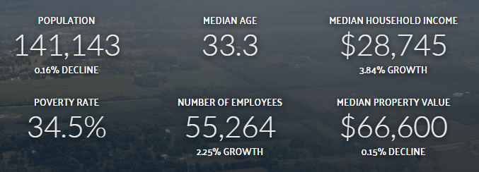 dayton-stats