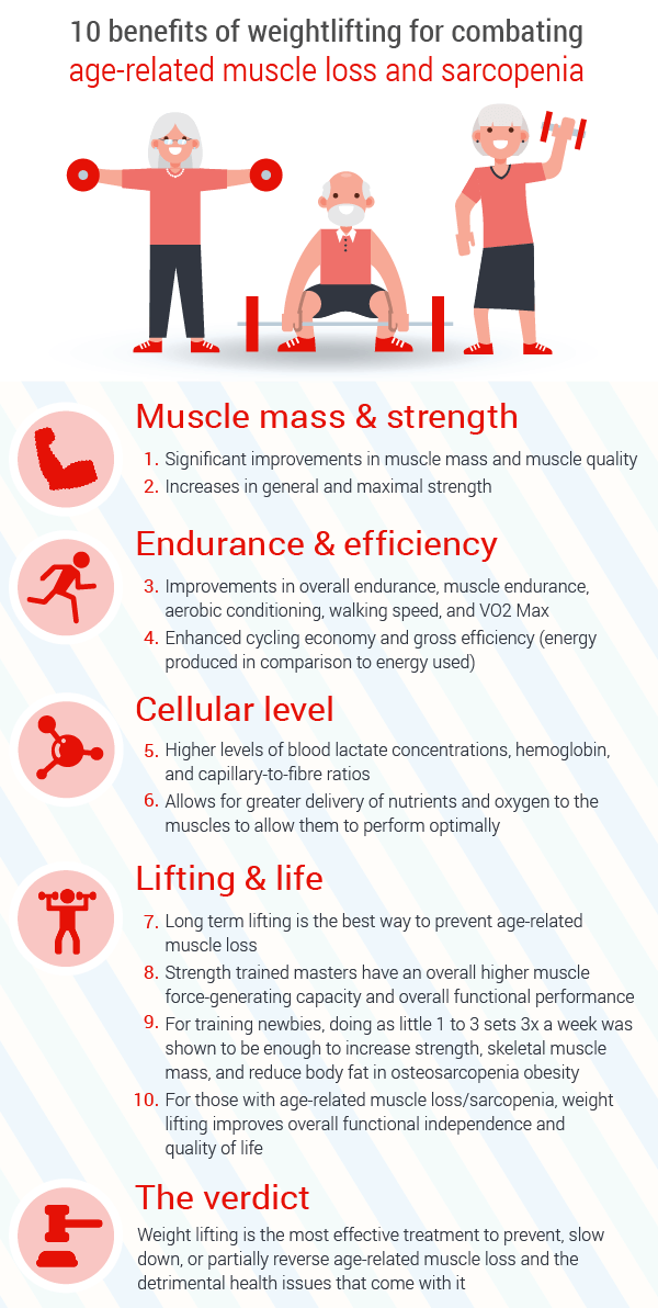 benefits-weightlifting-for-age-related-muscle-loss-and-sarcopenia-for-seniors