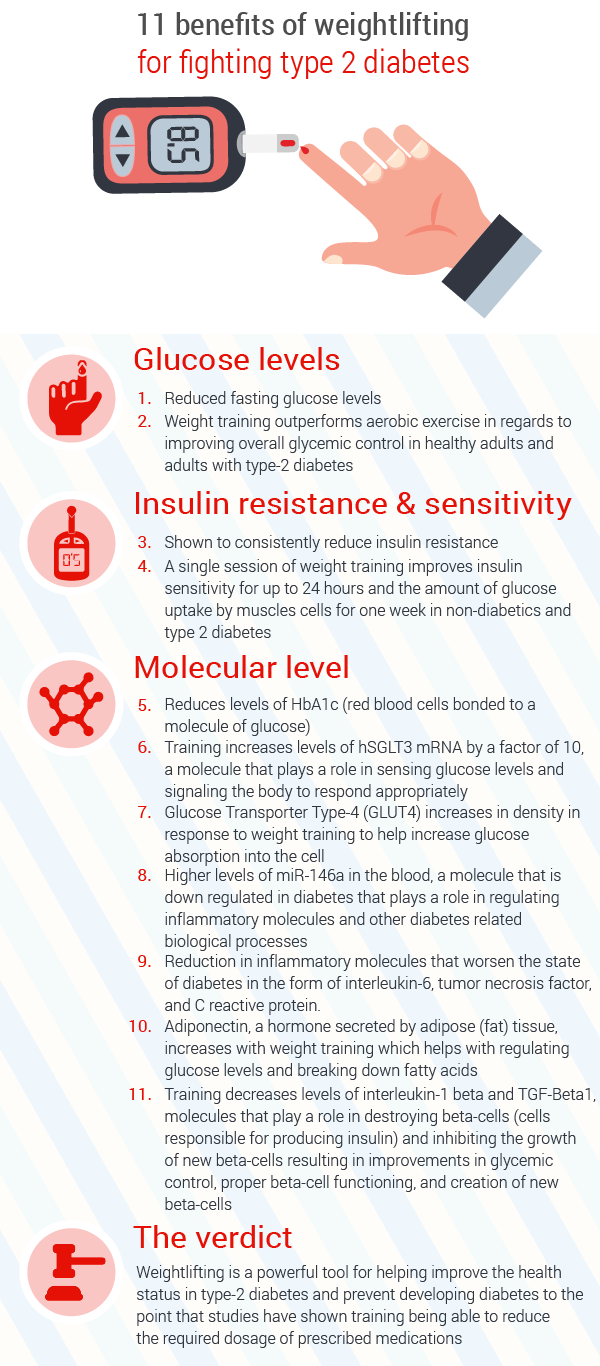 benefits-of-weightlifting-for-glycemic-control-and-type-2-diabetes-in-seniors