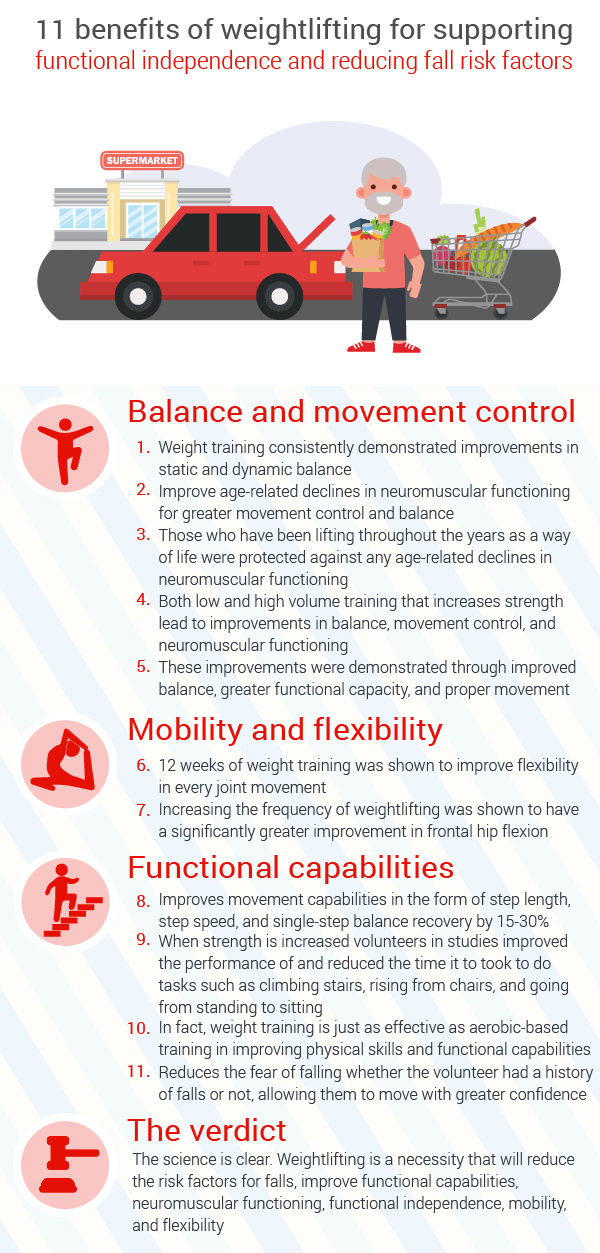benefits-of-weightlifting-for-reducing-risk-factors-for-falls-and-improving-functional-independence-for-seniors