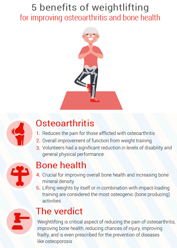 beneficios del levantamiento de pesas para mejorar la osteoartritis y la salud ósea de las personas mayores