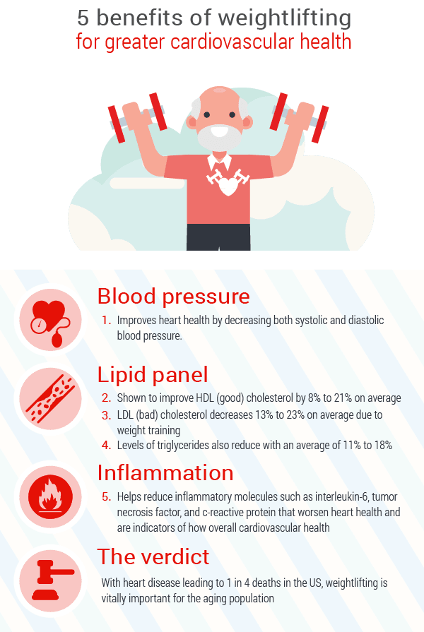 benefits-of-weightlifting-for-cardiovascular-health-for-seniors