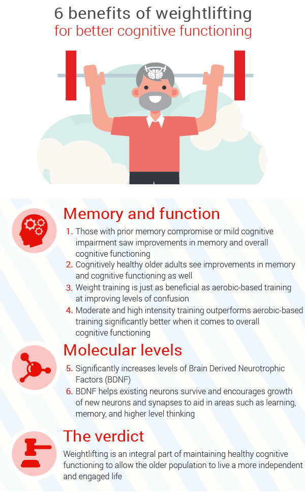 benefits-of-weightlifting-for-cognitive-function-in-seniors